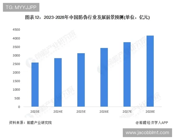 近年来e星真人app的发展趋势及未来可能的功能升级方向分析